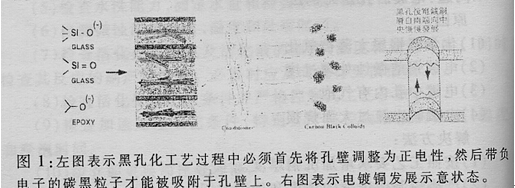fpc软板厂家为你解析黑孔工艺