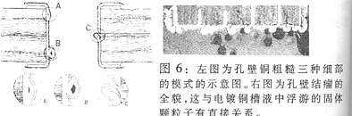 PCB厂为您解决电镀铜后镀层表面粗糙问题