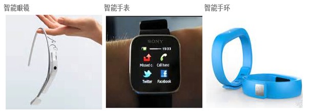 fpc厂带你了解可穿戴设备
