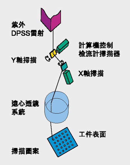 高密度fpc的激光加工技术