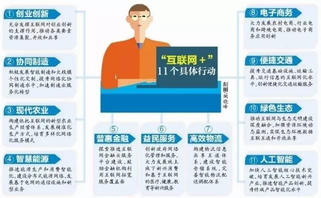 柔性线路板厂家为您解析：互联网＋行动——制造业四大趋势