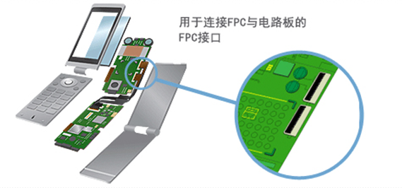 软板厂家为您介绍超薄型FPC接口