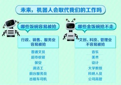 机器人会带来“下岗潮”？ 柔性线路板生产厂家告诉你哪些金饭碗抢不走