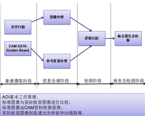 线路板厂图解AOI基本工作原理