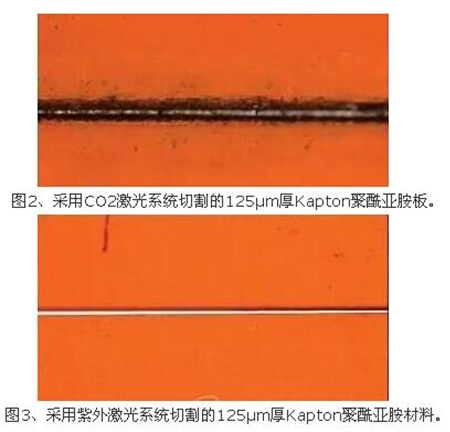 紫外线激光器与FPC柔性线路板工业