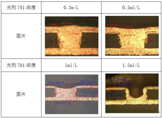 【技术分享】PCB填孔及FPC软板填孔制程讲解