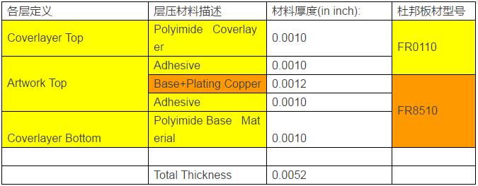 FPC软板的设计