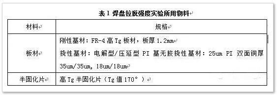 【上篇】FPC软板焊盘拉脱失效原因分析及控制