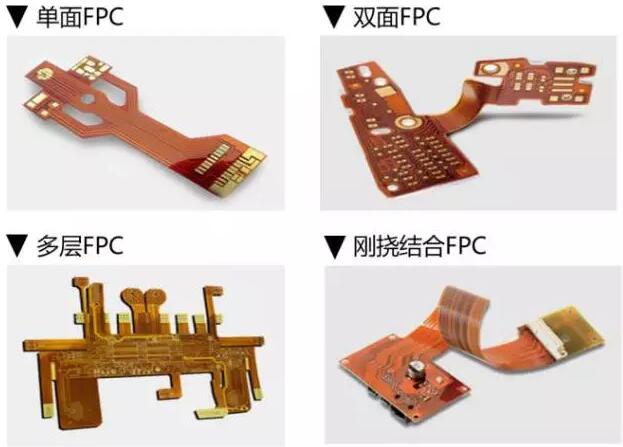 电池软板为您带来FPC行业资讯，FPC大有可为