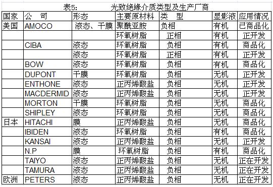 柔性电路板(FPC)技术发展趋势（四）