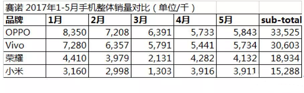 柔性电路板提醒：互联网手机胜负关键，供应链依然是重要砝码之一