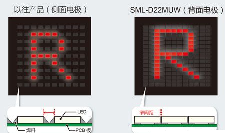 柔性线路板：业界最小级别的双色贴片LED