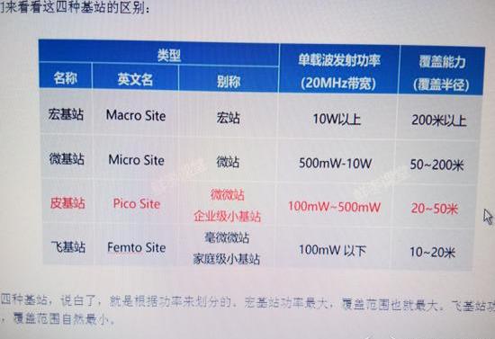 电池软板厂之关于5G最重要的基站 你知道多少？