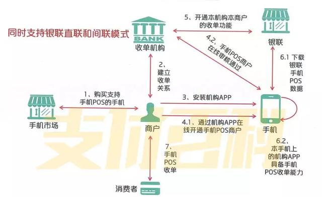 柔性电路板厂之今天！银联正式发布：手机POS！