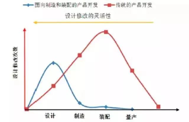 FPC厂的量产难题 99%始于试产时的“不走心”