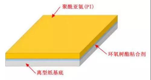 探讨激光工艺在FPC覆盖膜切割中的应用！