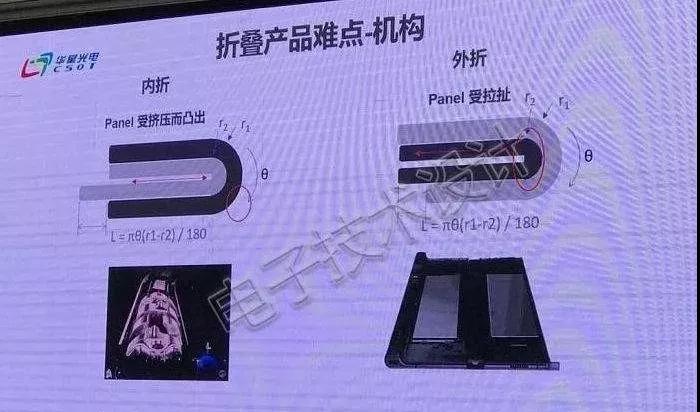 柔性屏幕技术发展还面临五个层面的挑战，FPC厂需要变革