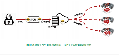 柔性线路板之越智能越危险，智能网联汽车的安全隐患