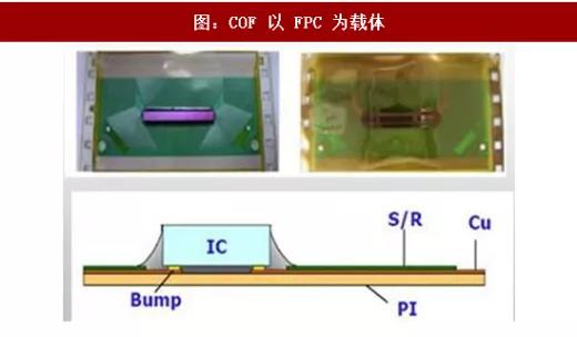 国内柔性电路板行业COF技术优势及工艺能力分析！