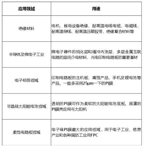 读完这篇文章，指纹识别软板厂会更加了解Pi膜……