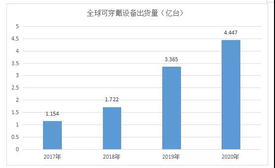 高端PCB柔性电路板供需将井喷式爆发