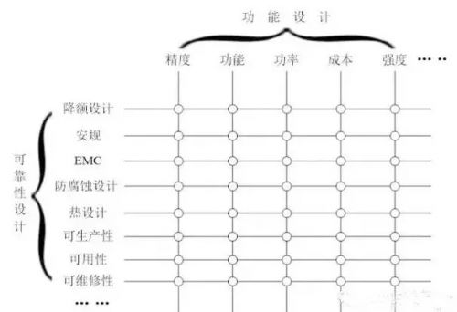 软板厂一份难得的元器件选型完全指南，建议收藏