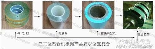 模切易得通：厉害了，FPC软板这样冲切的……