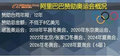 阿里斩获全球第一，老外全服了！