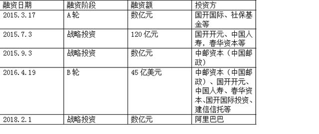 蚂蚁金服如果上市，会发生什么？