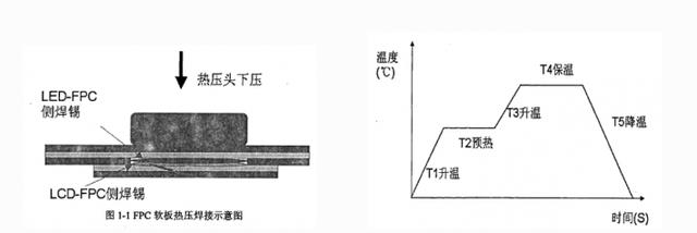温度反馈激光锡焊机技术在FPC软板焊锡中的应用