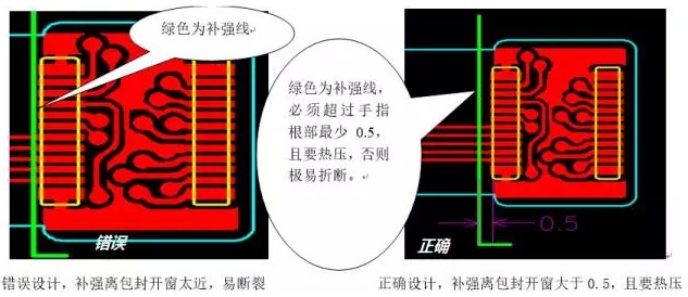 按键fpc