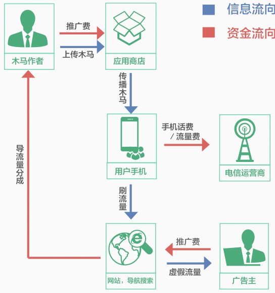 柔性电路板厂家
