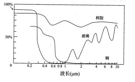 柔性线路板厂家
