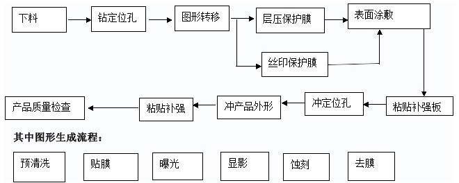 柔性线路板厂家