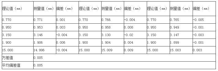 柔性线路板厂家