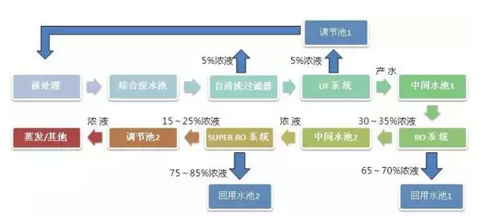 柔性线路板