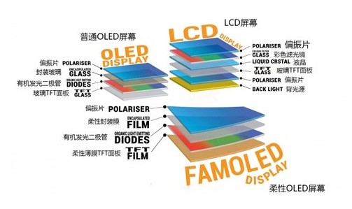 柔性线路板