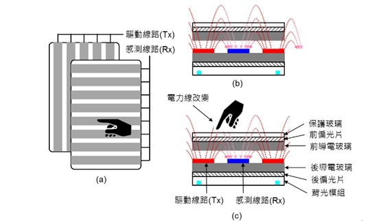 模组fpc厂