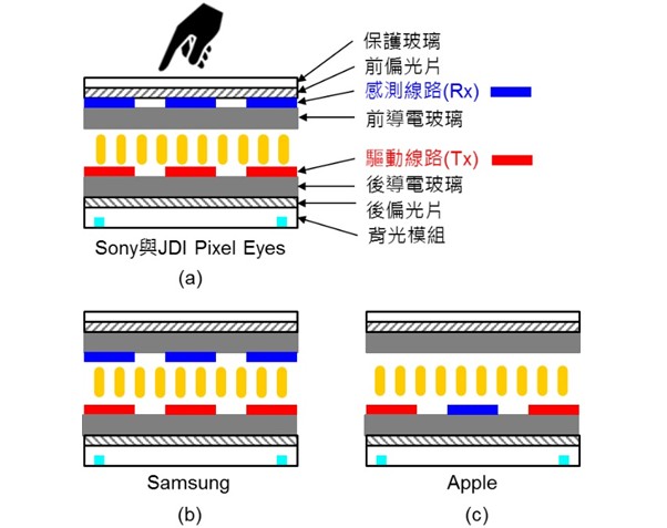 模组fpc