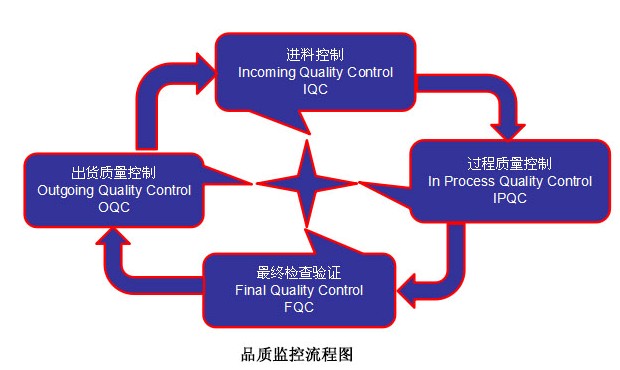 模组fpc