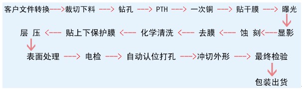 模组fpc