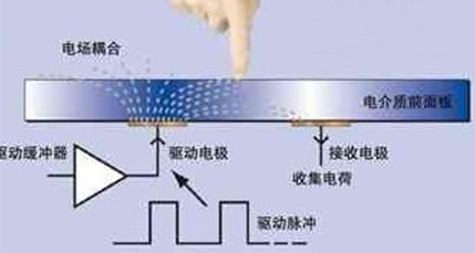 电容屏fpc厂