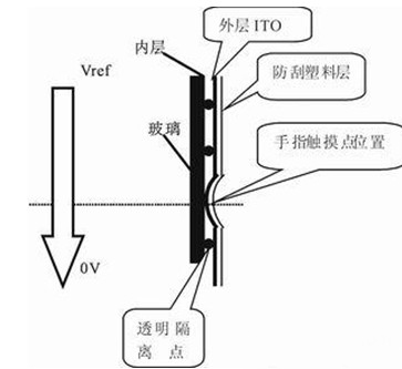 电容屏fpc厂