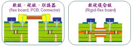 柔性电路板厂