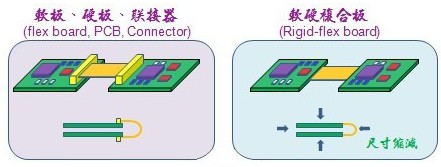柔性电路板厂