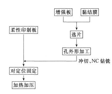 FPC软板厂